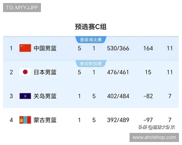 中国男篮亚洲杯小组赛赛程公布 5天内迎战沙特等三队首战定于8月5日晚 中国男篮亚洲杯小组赛赛程公布 5天内迎战沙特等三队首战定于8月5日晚